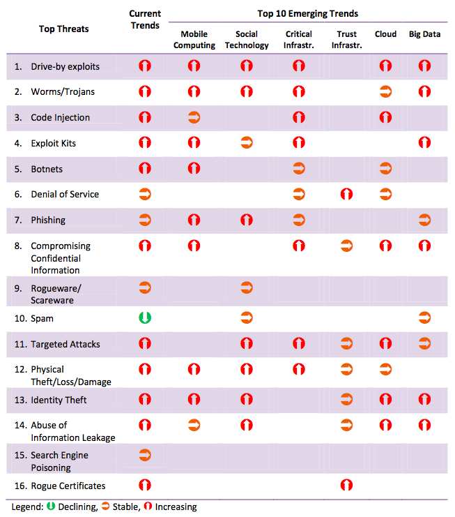 enisa emerging threats
