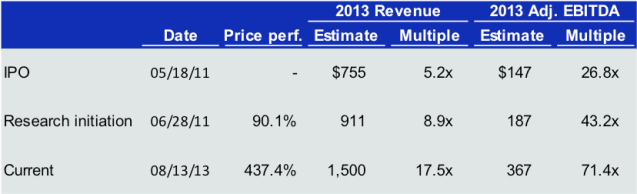 Source: Deutsche Bank Securities