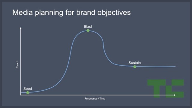 Slide23