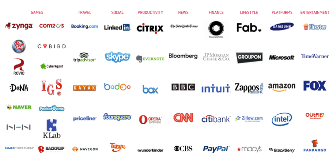 Distimo customers