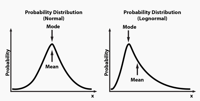 probability