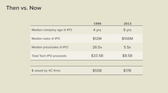 scott kupor andreessen horowitz