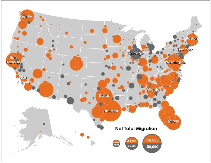 net-total-migration