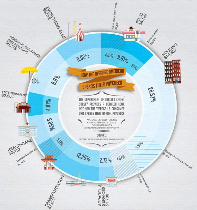 Source: Creditloan.com