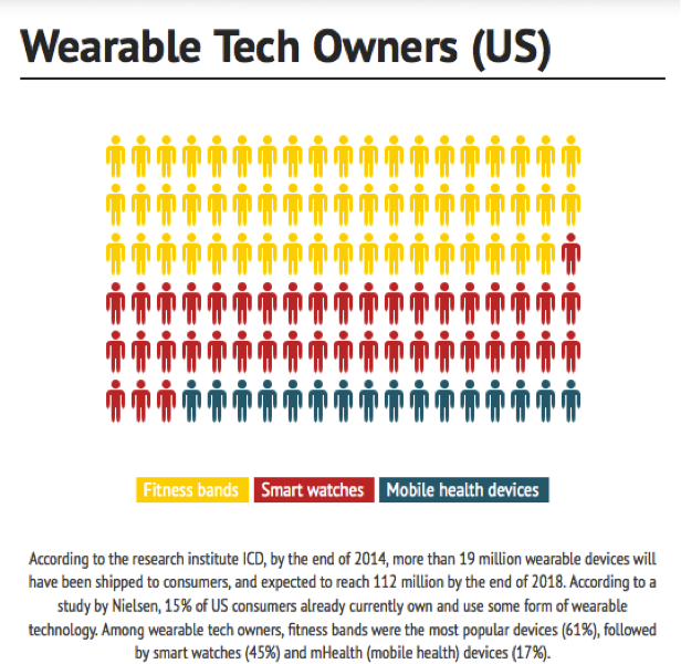 wearablesUS