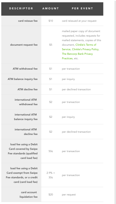 Clinkle Fees