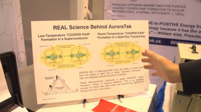 auroratek