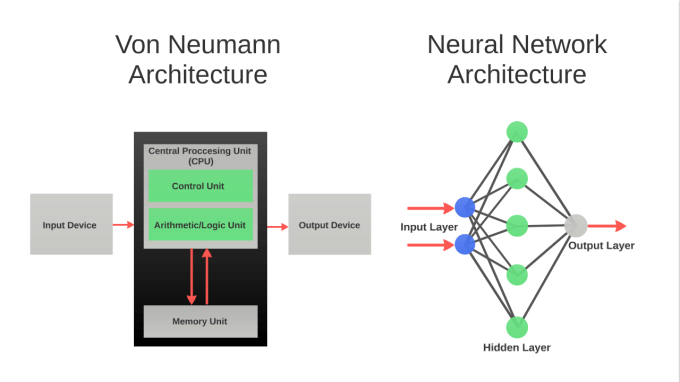 Image courtesy of NeuroMem vN vs. nn