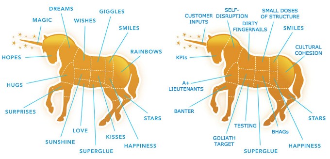 Original image on the left ("Canned unicorn meat" from ThinkGeek) reimagined on the right.