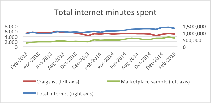 ComScore