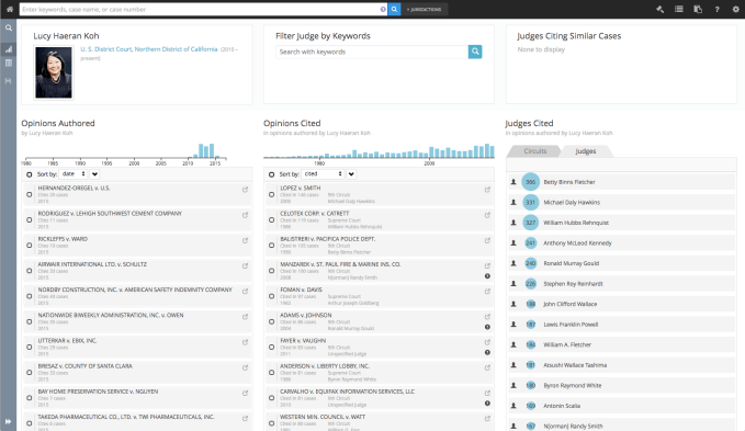 Ravel Law's Judge Analytics dashboard for Judge Lucy Koh, who has been involved in several notable Silicon Valley lawsuits