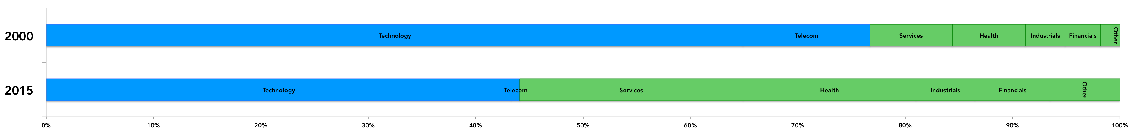 Figure5