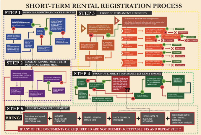 short-term-rental