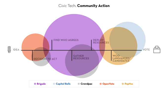 civic-spectrum