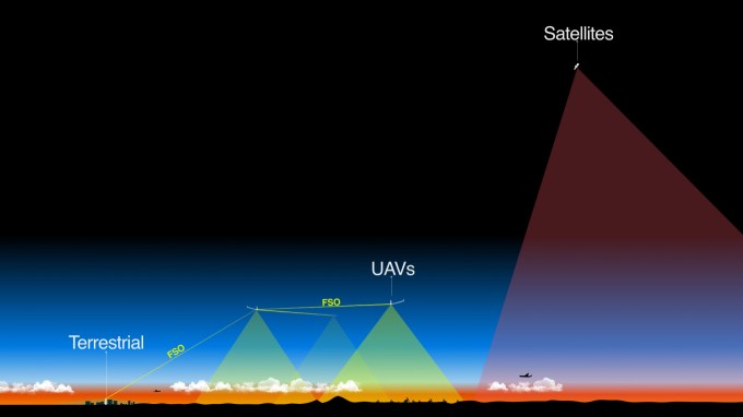 Facebook uses Free Space Optics lasers, unmanned aerial vehicles, and drones to deliver Internet access to remote areas