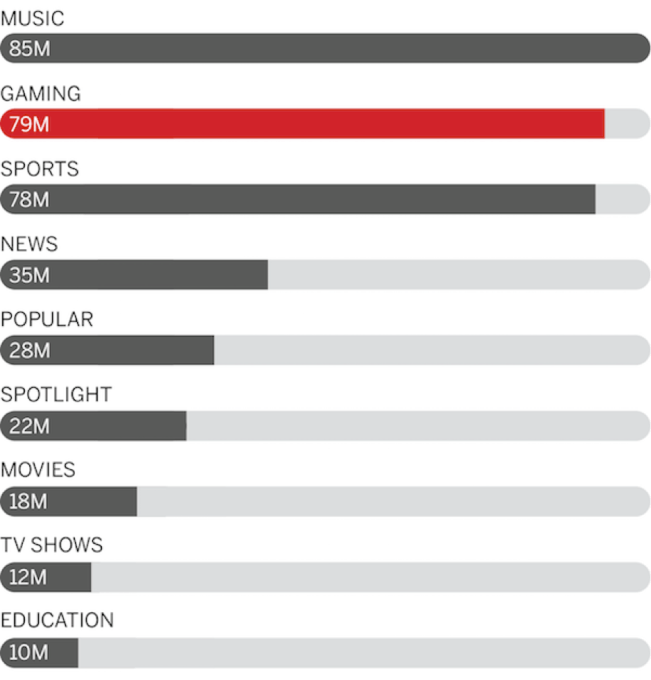 Source: ESPN and FiveThirtyEight