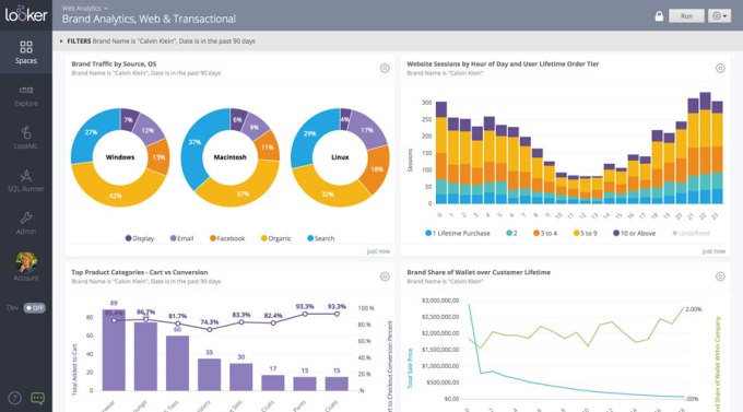 Looker data visualization example of web traffic.