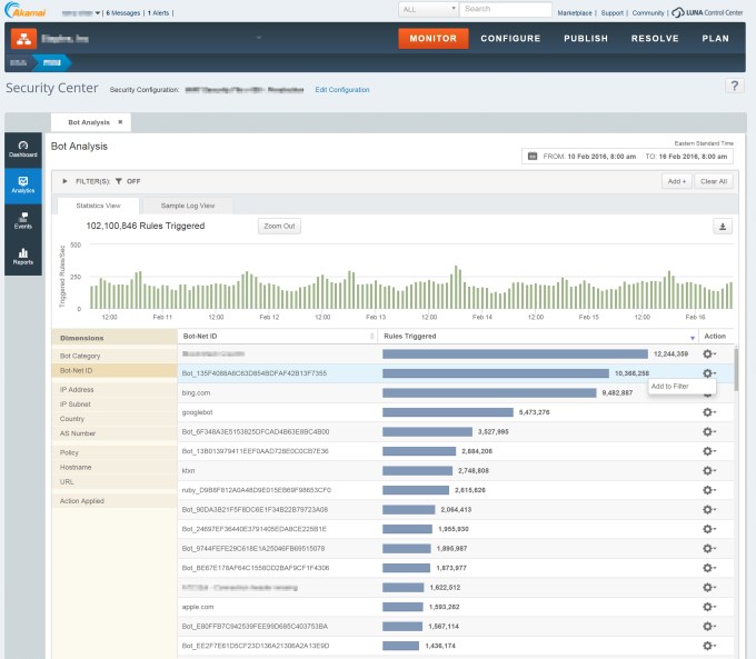 Bot Manager - Bot Analysis report