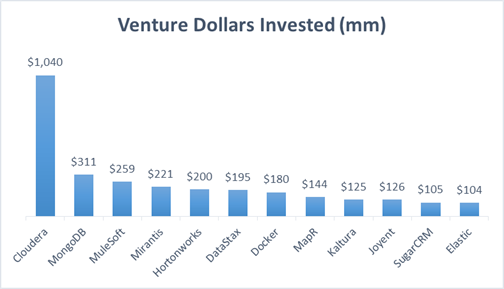 Source: Publicly available data