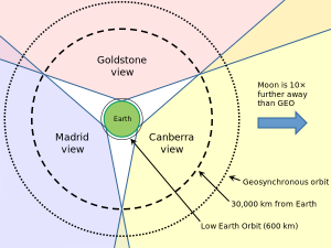 The Antennae in the Deep Space Network / Image courtesy of Wikipedia/SimonOrJ