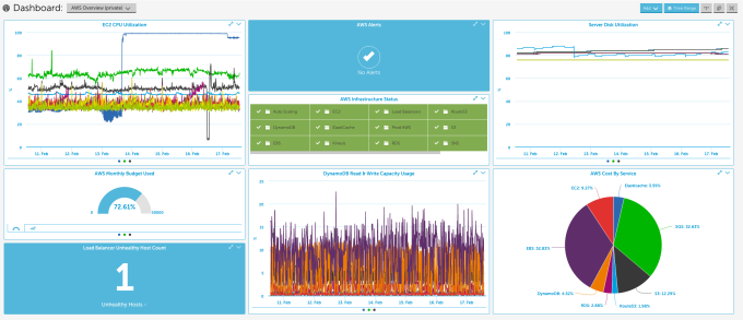 LogicMonitor AWS Dashboard