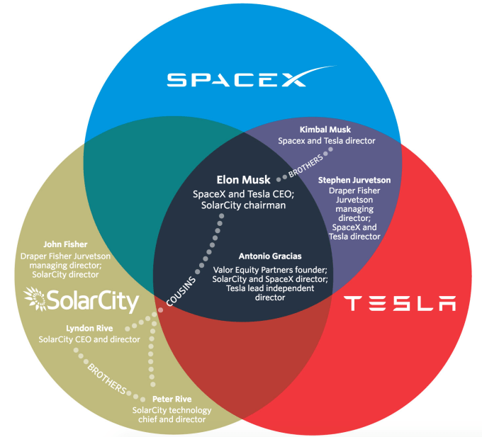 Musk Empire