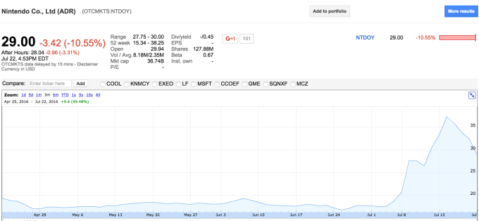 (Source: Google Finance)