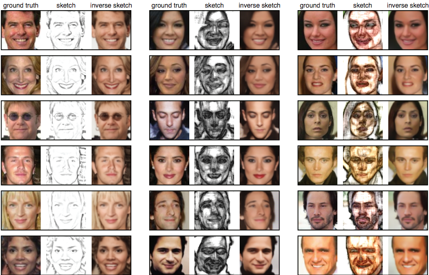 Examples of the synthesized inverse sketches from the LFW dataset. First image in each column is the ground truth, the second image is the generated sketch and the third one is the synthesized inverse sketch. (Source: "Convolutional Sketch Inversion" Study)