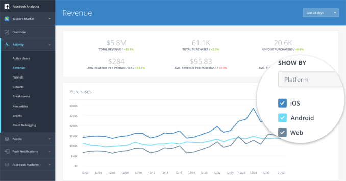 web-measurement-and-cross-platform-metrics