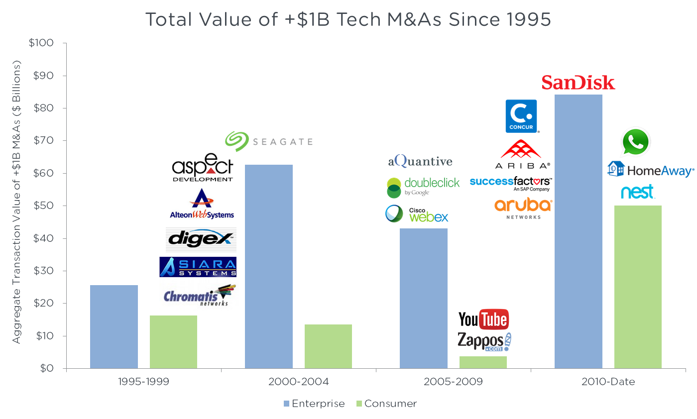 graph2-totalvaluema