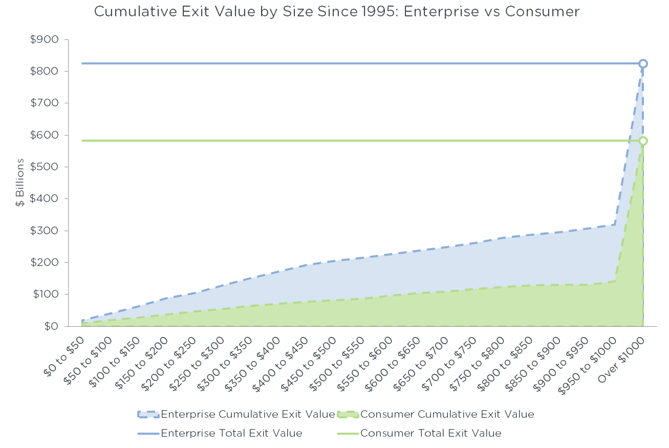 graph4-cumulativeexitvalue