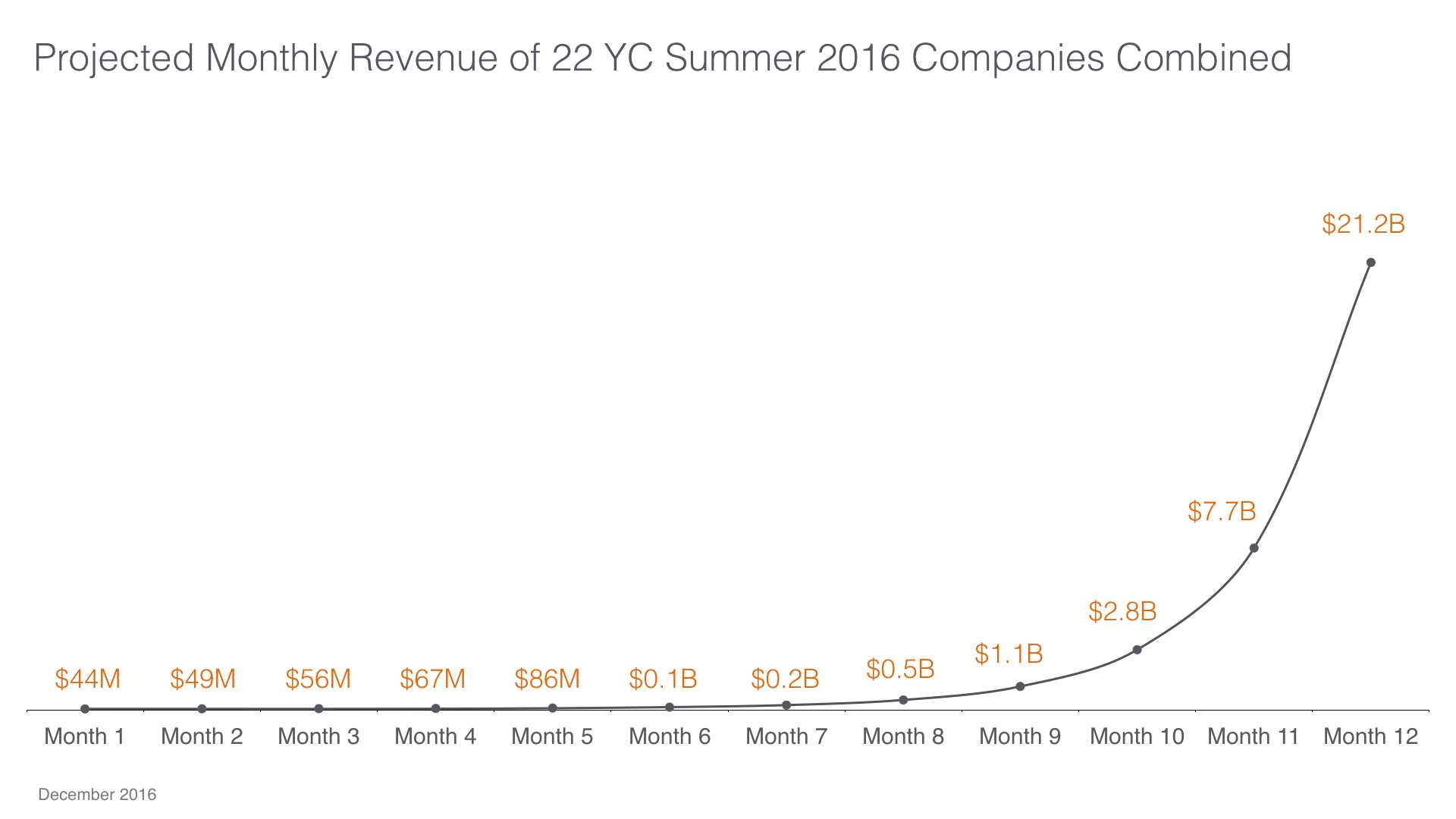 yc-growth-metrics-002