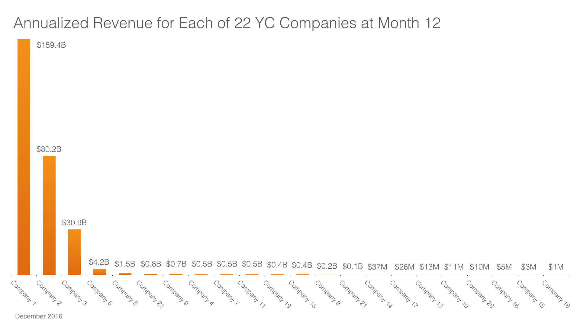 yc-growth-metrics-003