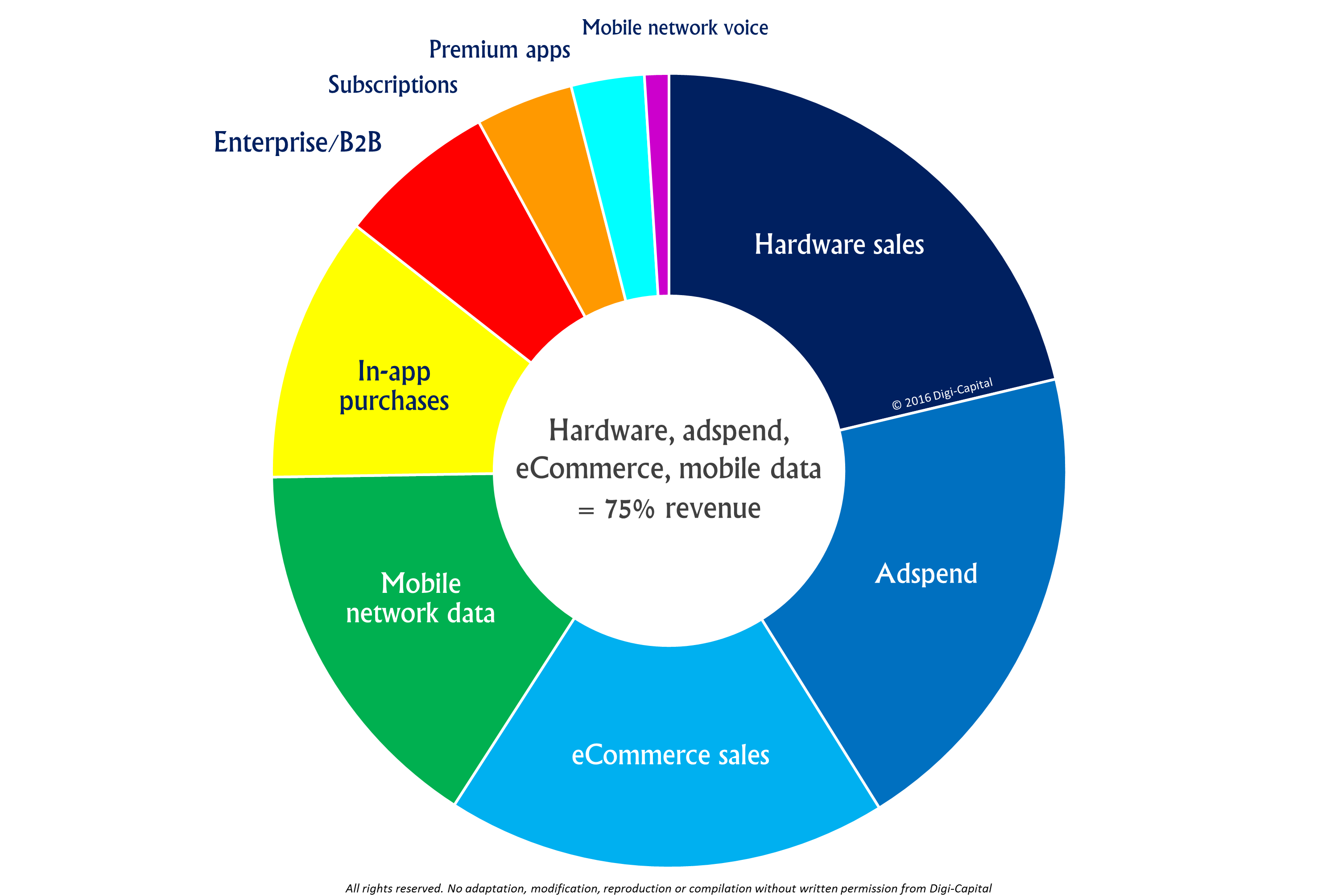 digi-capital-vr-ar-business-models