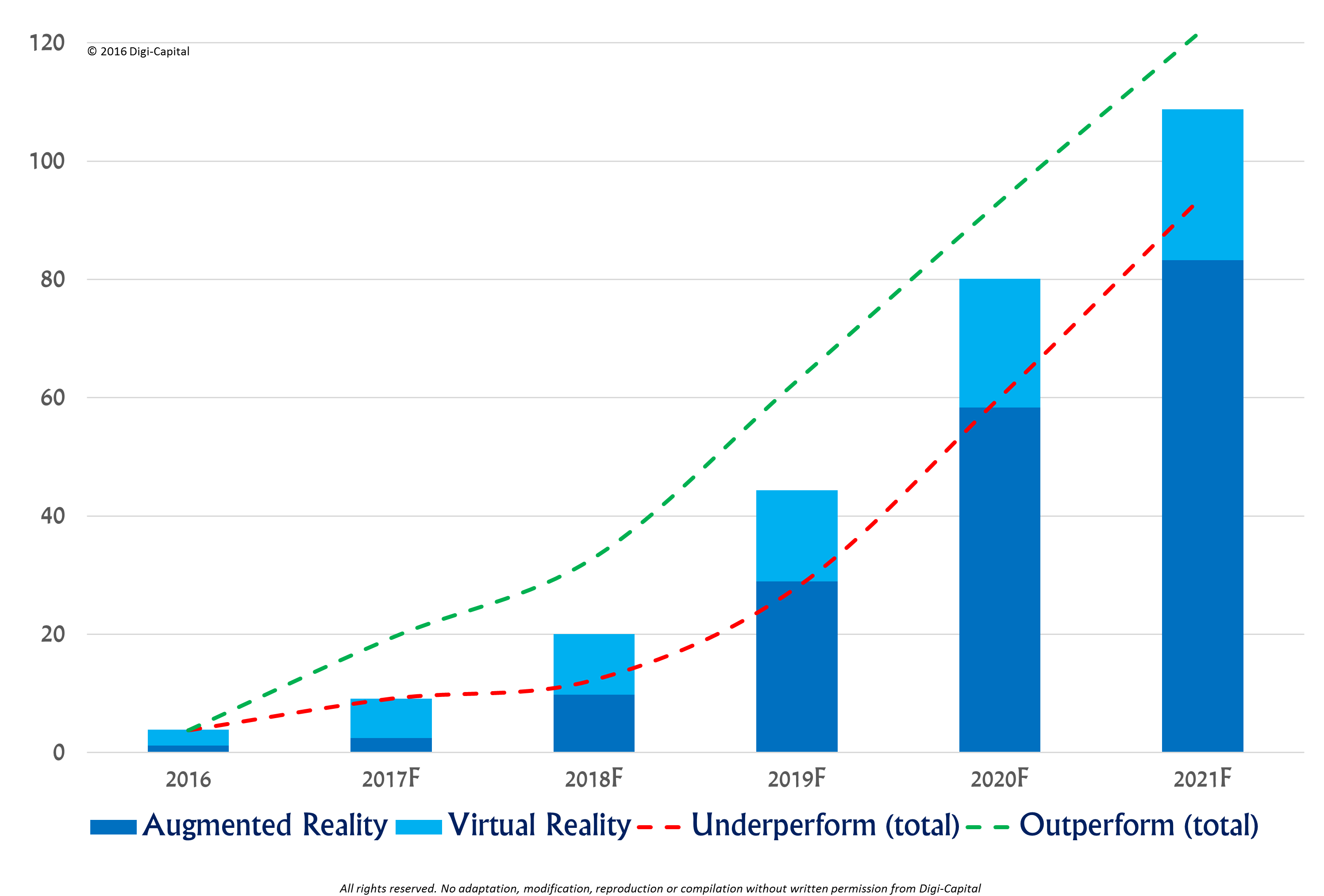 digi-capital-vr-ar-revenue