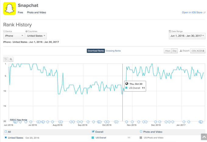 snapchat-download-ranking