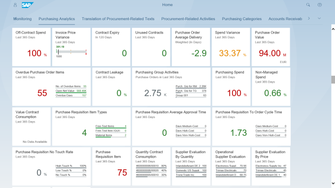 Procurement data in SAP cloud product