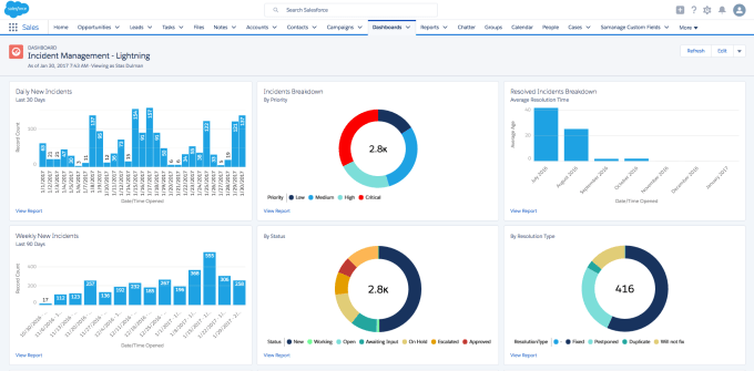 incident-management-lighteningpm