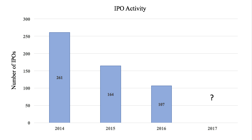 ipo-2014-2016-stan-reiss-matrix-partners