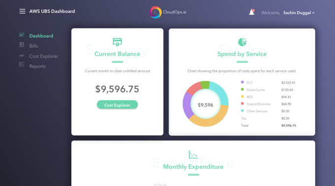 SD2 Cloudops.ai billing dashboard