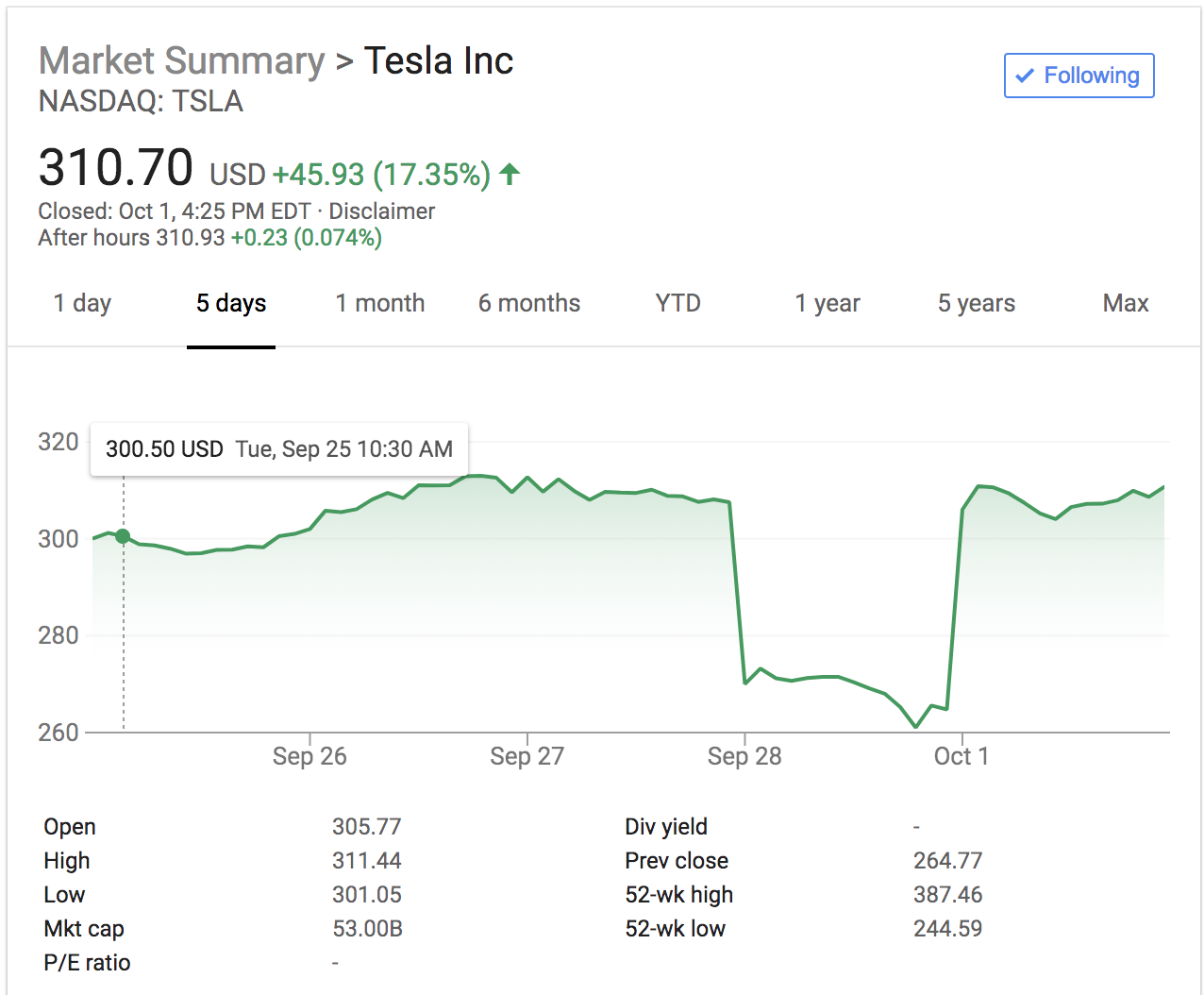 tesla shares october 1 2018