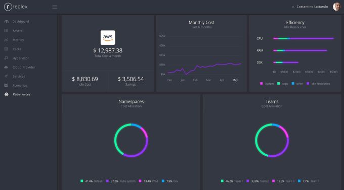 Replex cloud spending control panel