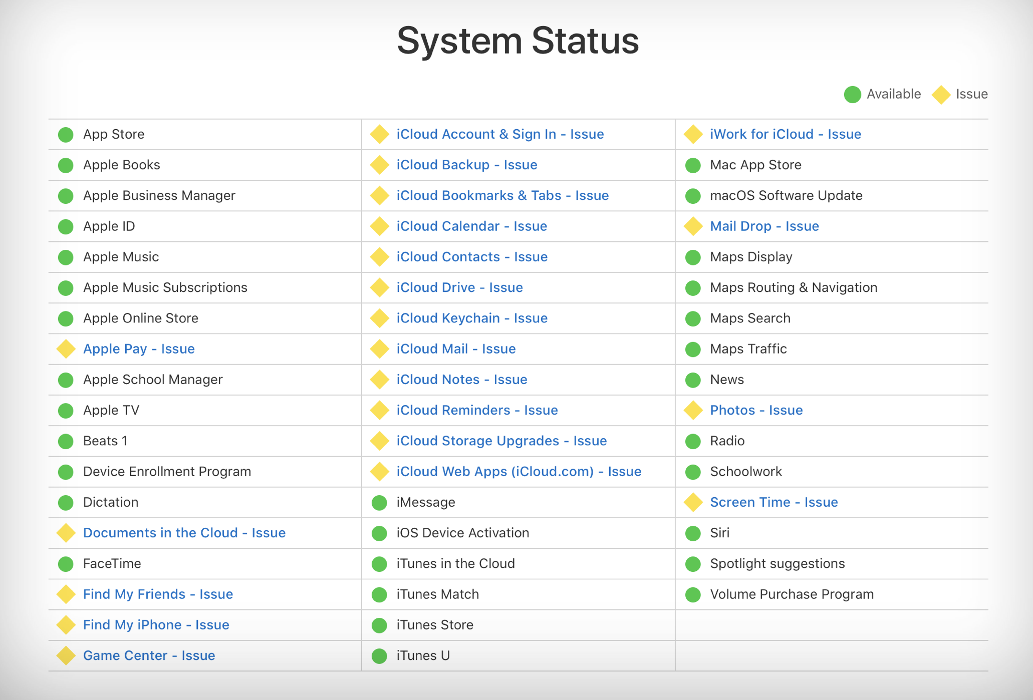 apple-status apple status