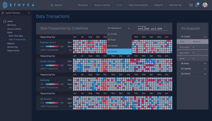 ethyca-enterprise-transaction-log ethyca enterprise transaction log