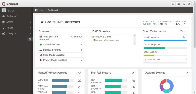 Remediant - SecureONE Dashboard Remediant SecureONE Dashboard
