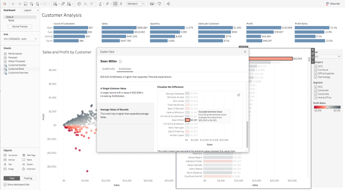 Explain Data-Superstore, extreme value Explain Data Superstore extreme value