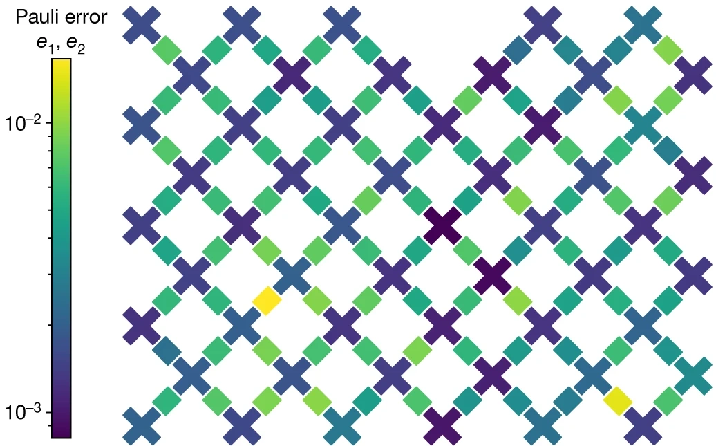 qubit-lattice qubit lattice