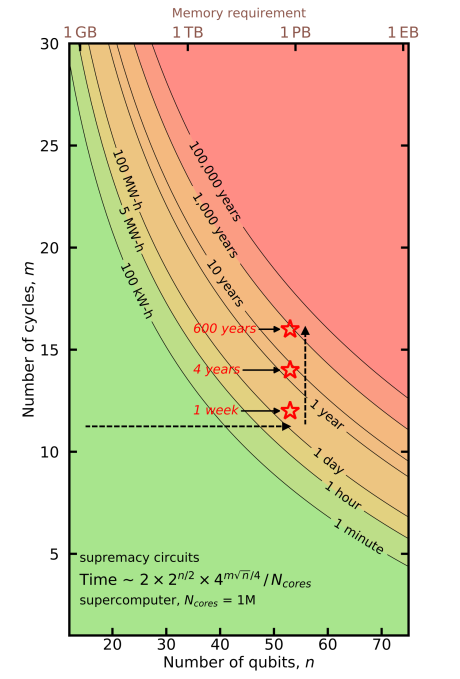 schroed-feyn chart schroed feyn chart