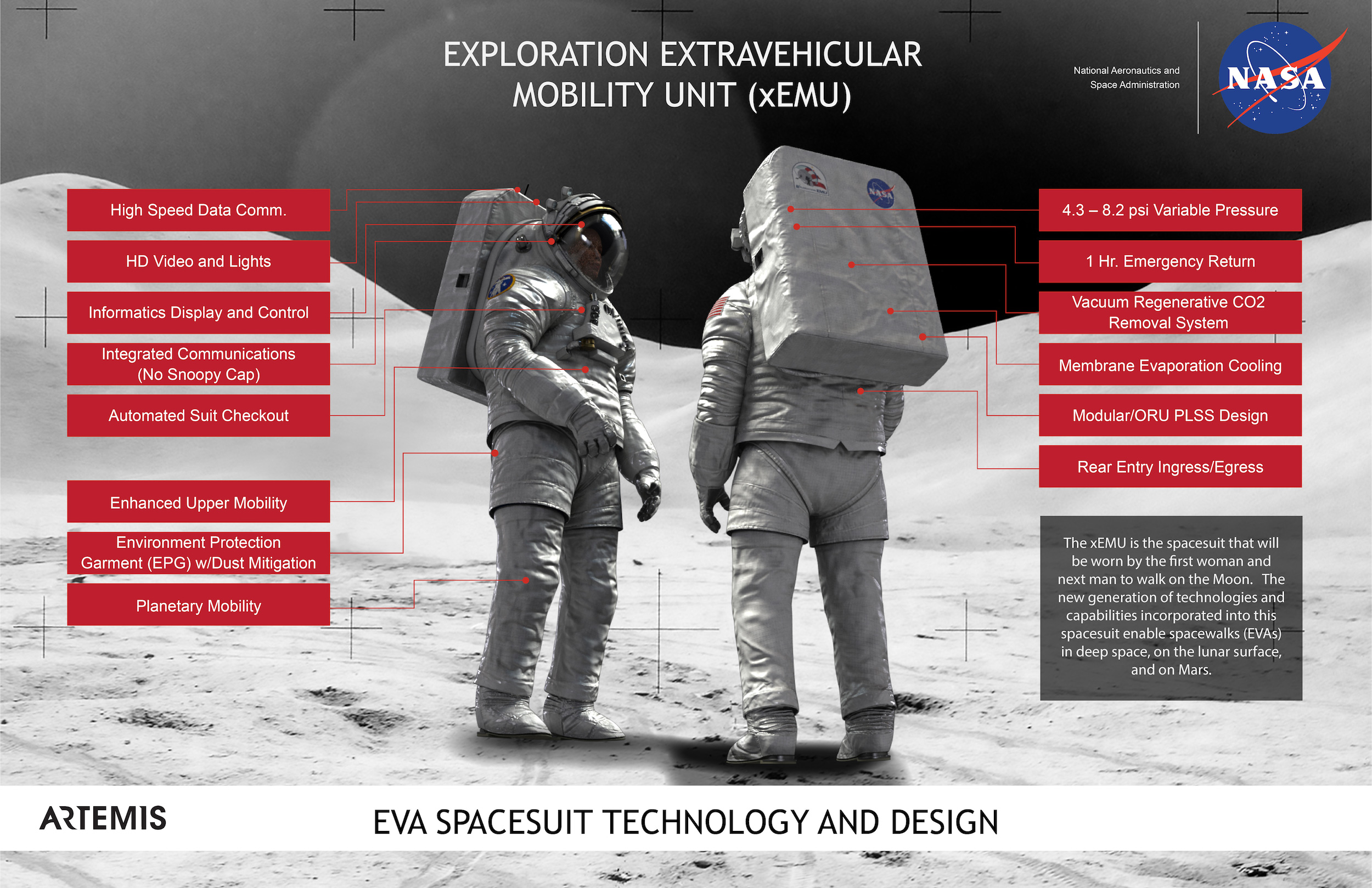 Print xemu suit info