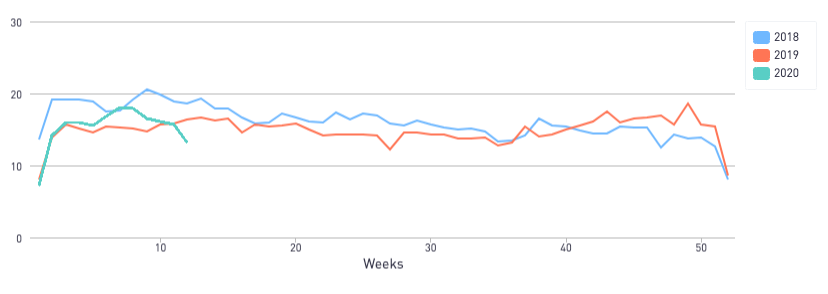 time spent reading pitch decks